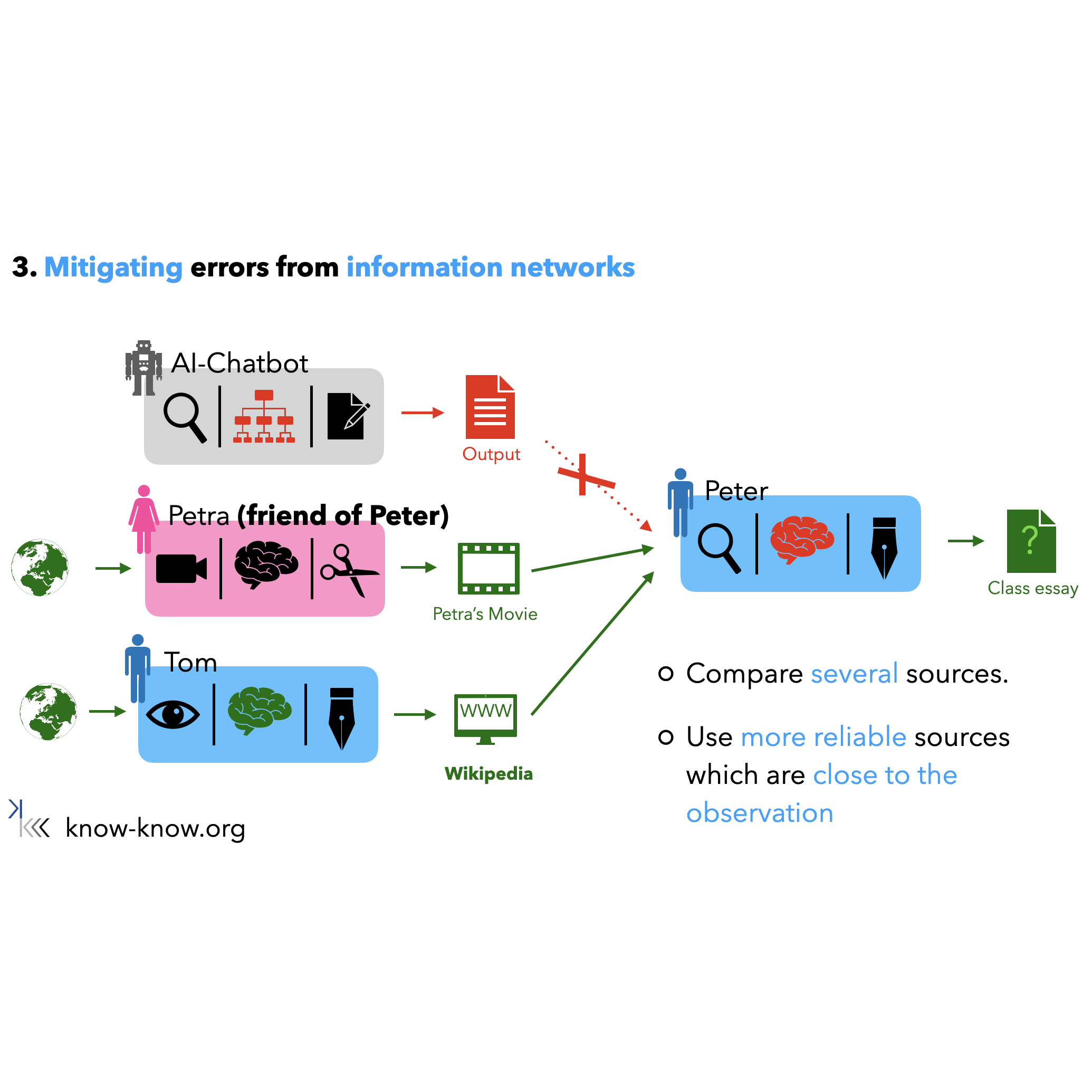 Fundamental Theory (.pptx)