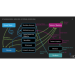 screenshot Stakeholders, Systems, Services