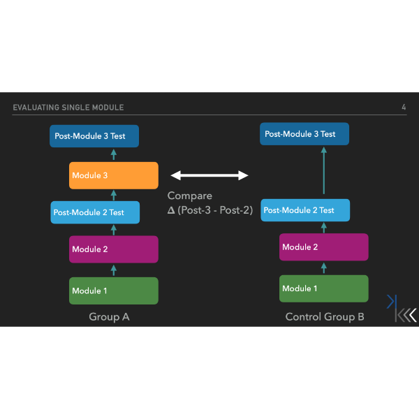 screenshot_small Performance evaluation strategy